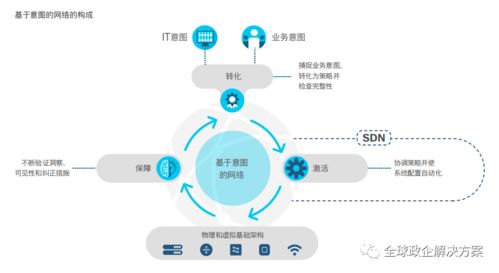 思科全球網絡技術趨勢報告 洞察未來，連接無限可能