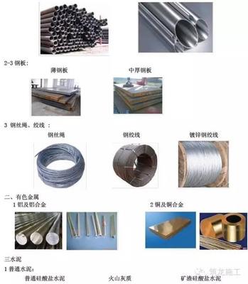 建筑工程常用材料分類圖鑒與貴金屬在建筑中的運用